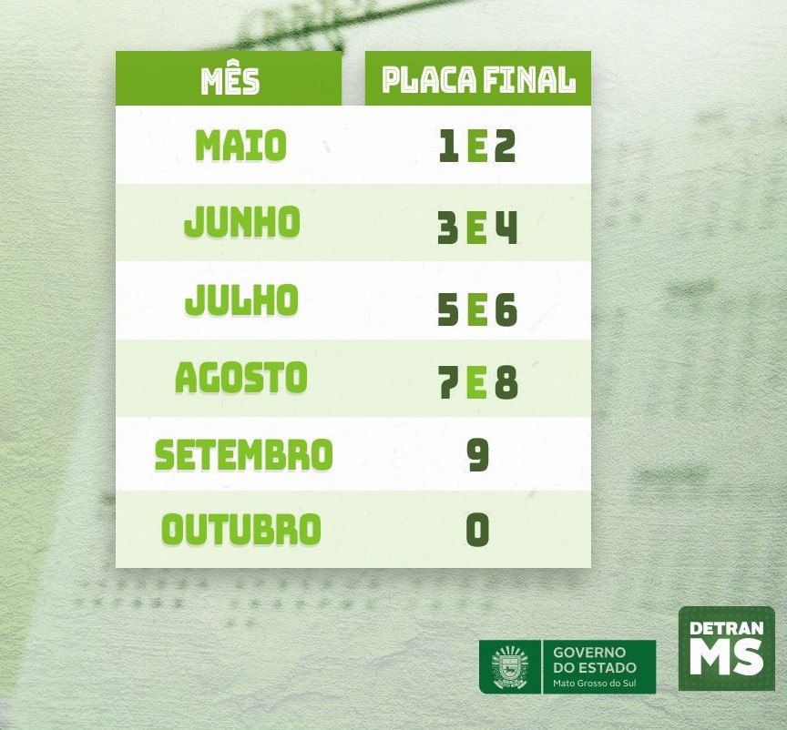 Julho é mês de licenciamento de veículos placas 5 e 6; confira o calendário de MS