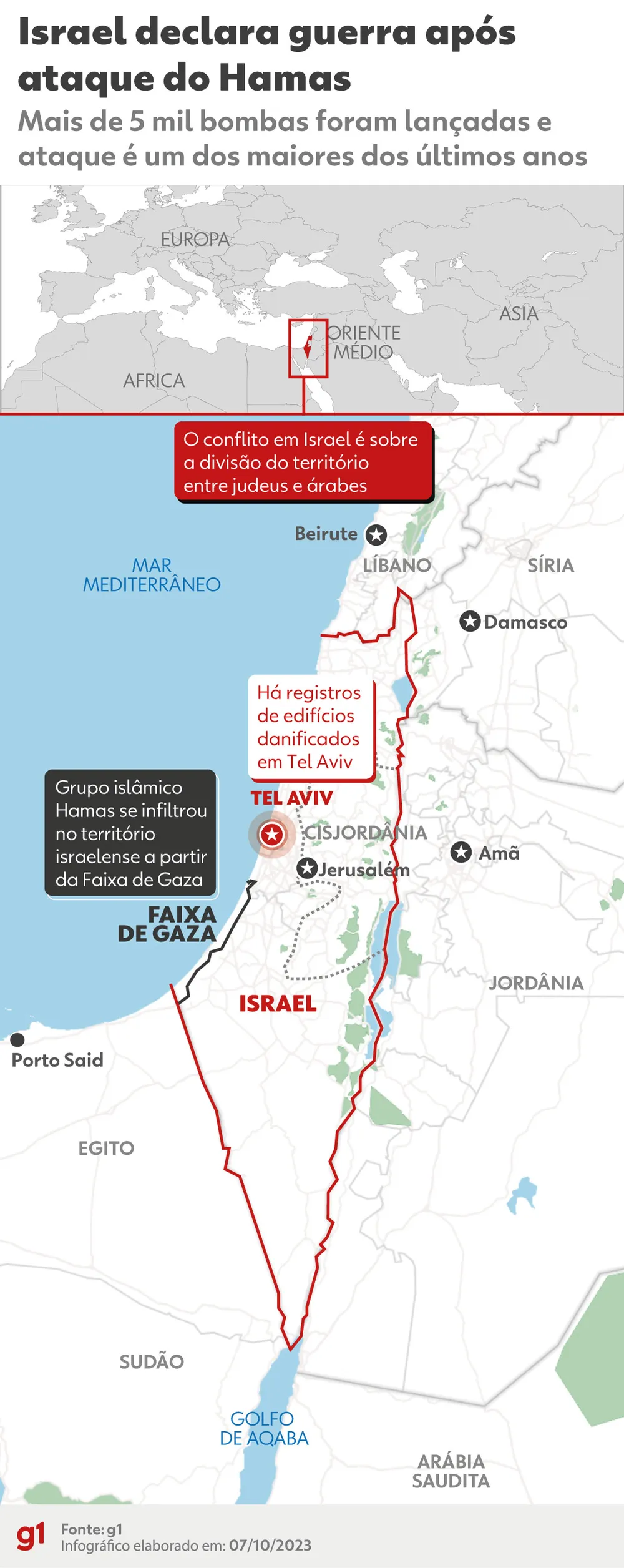 Israel declara guerra após ataque do Hamas; conflito deixa ao menos 432 mortos