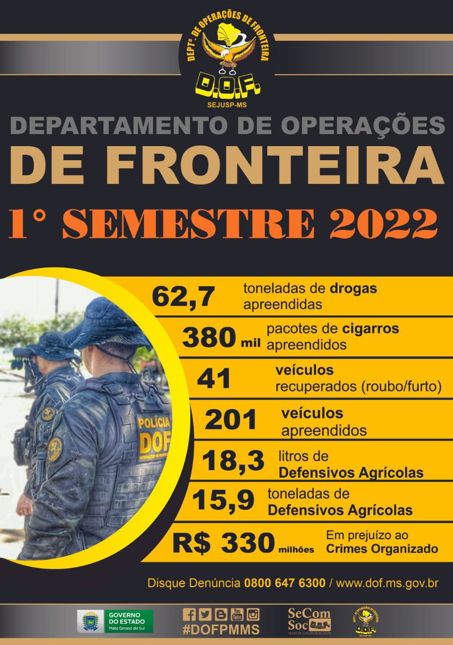 DOF causa prejuízo de mais de R$ 330 milhões ao crime organizado com apreensões no 1° Semestre