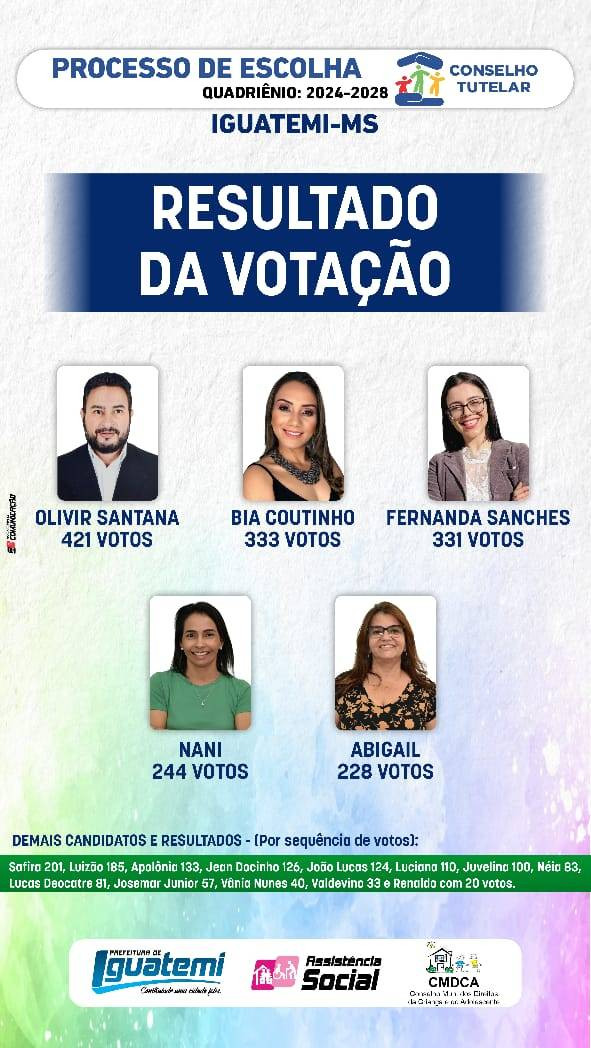 Eleição define os cinco conselheiros tutelares eleitos em Iguatemi para o próximo quadriênio