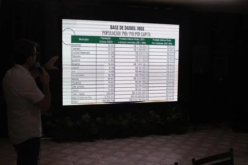 A convite de Sérgio Barbosa, prefeitos e vice-prefeitos eleitos e reeleitos de 17 municípios participam de roda de conversa em Amambai