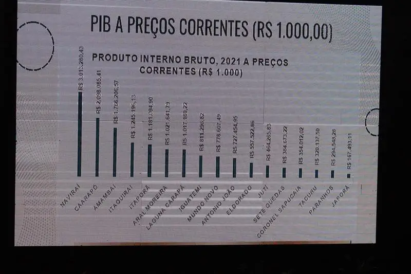 A convite de Sérgio Barbosa, prefeitos e vice-prefeitos eleitos e reeleitos de 17 municípios participam de roda de conversa em Amambai