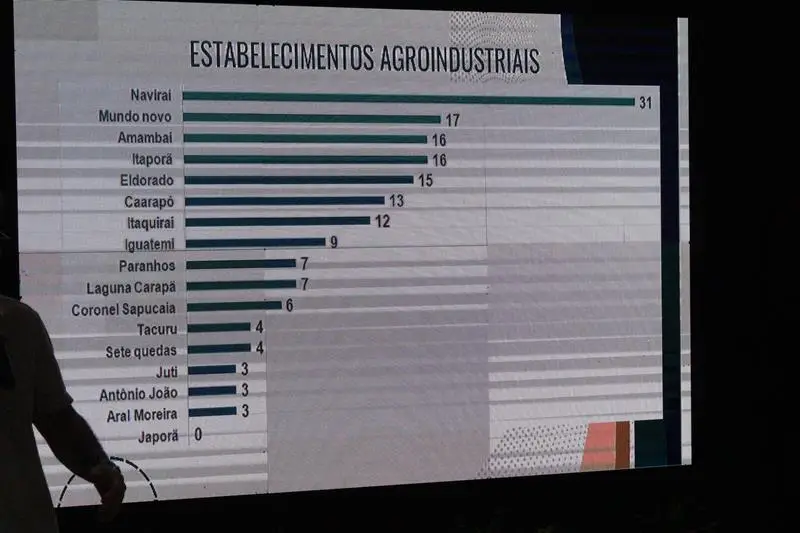 A convite de Sérgio Barbosa, prefeitos e vice-prefeitos eleitos e reeleitos de 17 municípios participam de roda de conversa em Amambai