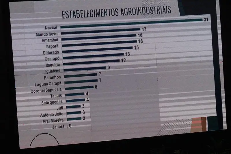 A convite de Sérgio Barbosa, prefeitos e vice-prefeitos eleitos e reeleitos de 17 municípios participam de roda de conversa em Amambai