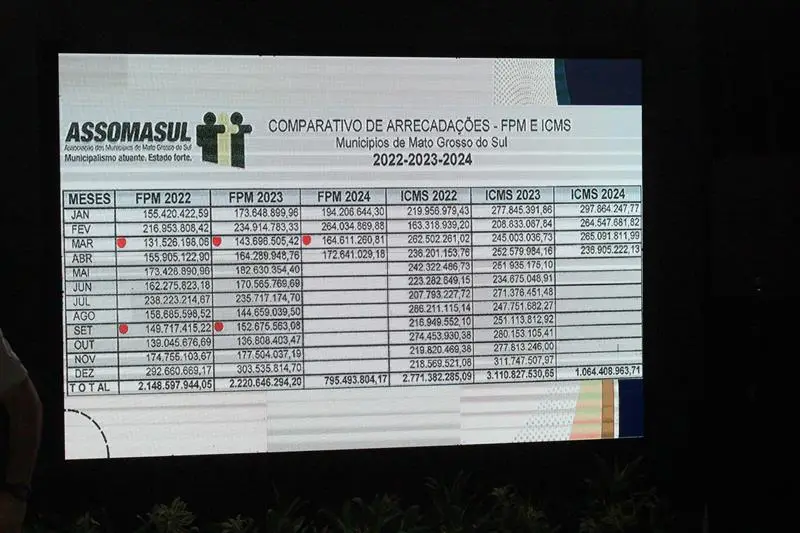 A convite de Sérgio Barbosa, prefeitos e vice-prefeitos eleitos e reeleitos de 17 municípios participam de roda de conversa em Amambai