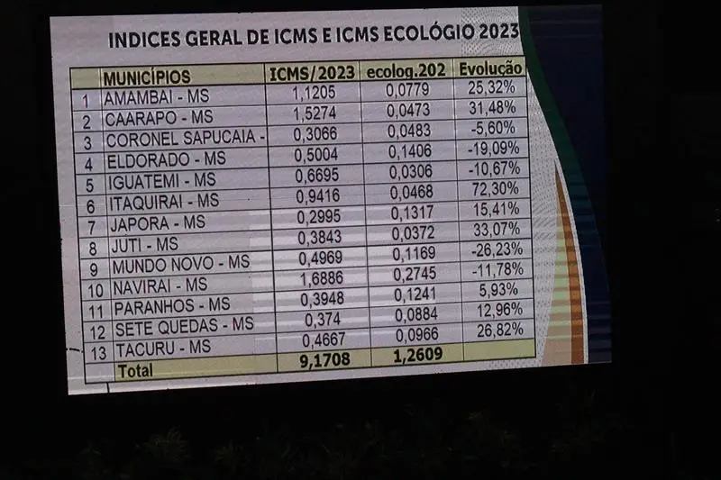 A convite de Sérgio Barbosa, prefeitos e vice-prefeitos eleitos e reeleitos de 17 municípios participam de roda de conversa em Amambai