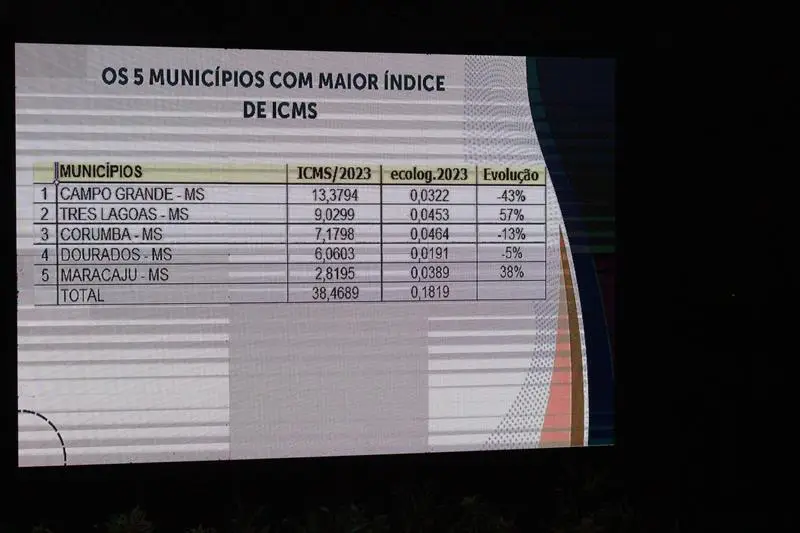 A convite de Sérgio Barbosa, prefeitos e vice-prefeitos eleitos e reeleitos de 17 municípios participam de roda de conversa em Amambai
