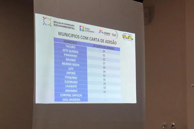 Eleição da nova diretoria do Consórcio Conisul para o biênio 2025/2026