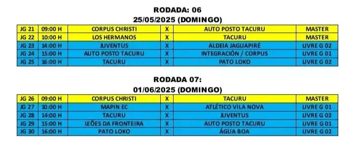 Rodada da Copa Verão em Sete Quedas teve 11 gols em 4 partidas Rodada da Copa Verão em Sete Quedas teve 11 gols em 4 partidas