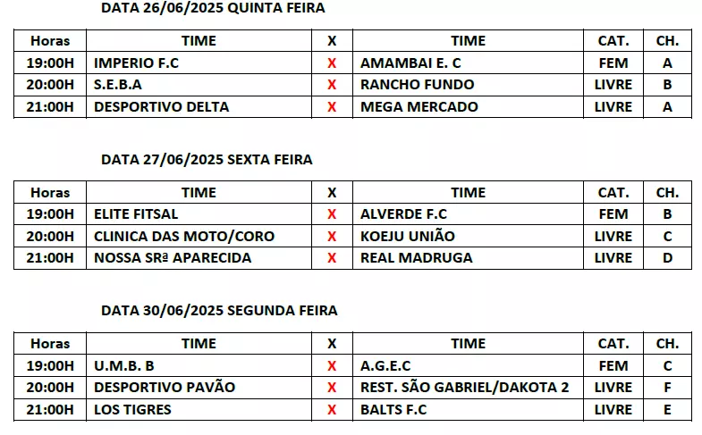 Rodada da Copa Cidade teve empates nas partidas masculinas e vitória da Raça União na categoria feminina em Amambai Rodada da Copa Cidade teve empates nas partidas masculinas e vitória da Raça União na categoria feminina em Amambai