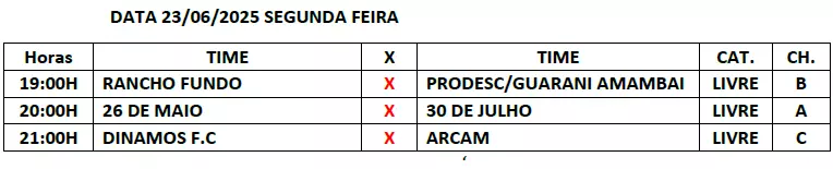 Rodada da Copa Cidade de Futsal teve 23 gols assinalados nessa terça em Amambai Rodada da Copa Cidade de Futsal teve 23 gols assinalados nessa terça em Amambai