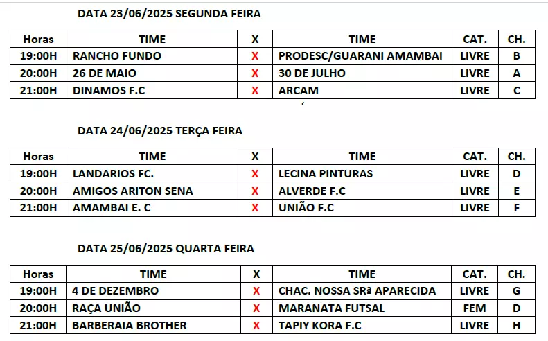 Copa Cidade de Futsal segue nesta segunda (23) com três jogos em Amambai Copa Cidade de Futsal segue nesta segunda (23) com três jogos em Amambai