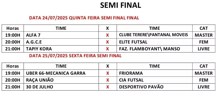 Semifinais da Copa Cidade de Futsal acontecem nesta quinta e sexta-feira em Amambai Semifinais da Copa Cidade de Futsal acontecem nesta quinta e sexta-feira em Amambai