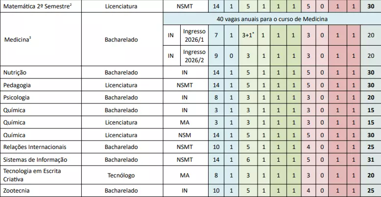 Vestibular da UFGD 2026 terá aplicação de provas em Amambai