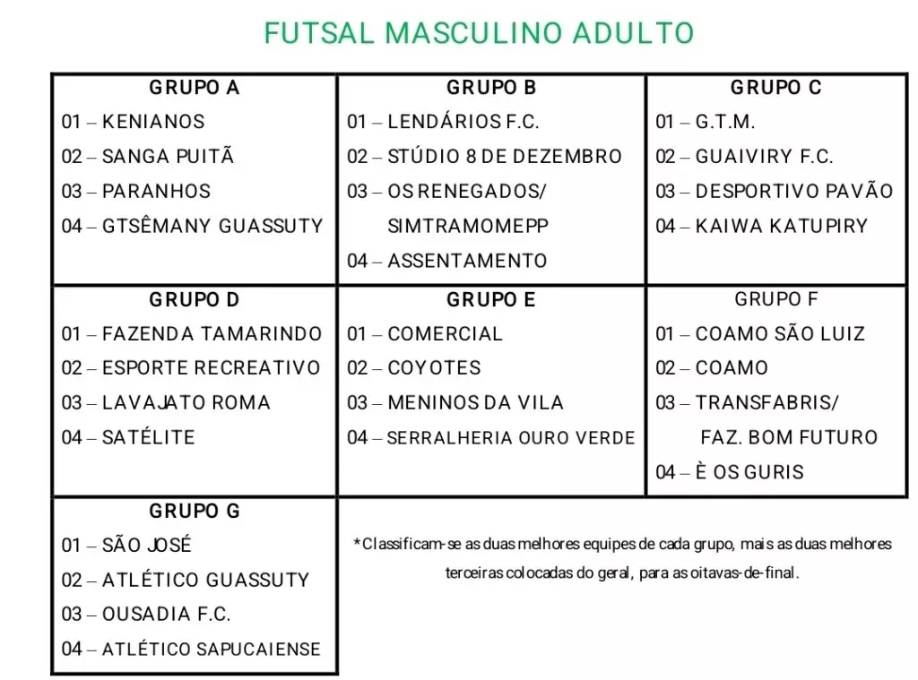 Com estreia de novo placar eletrônico Aral Moreira abre hoje a Copa Independência de Futsal 2025 Com estreia de novo placar eletrônico Aral Moreira abre hoje a Copa Independência de Futsal 2025