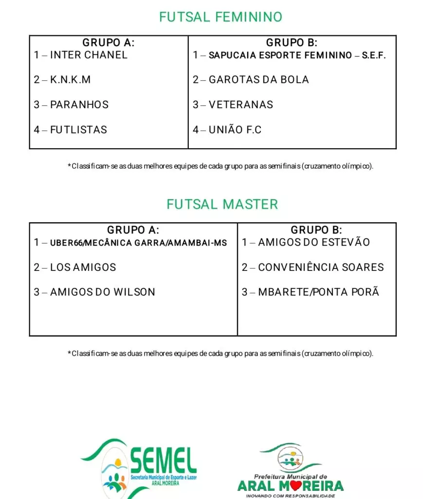 Com estreia de novo placar eletrônico Aral Moreira abre hoje a Copa Independência de Futsal 2025 Com estreia de novo placar eletrônico Aral Moreira abre hoje a Copa Independência de Futsal 2025