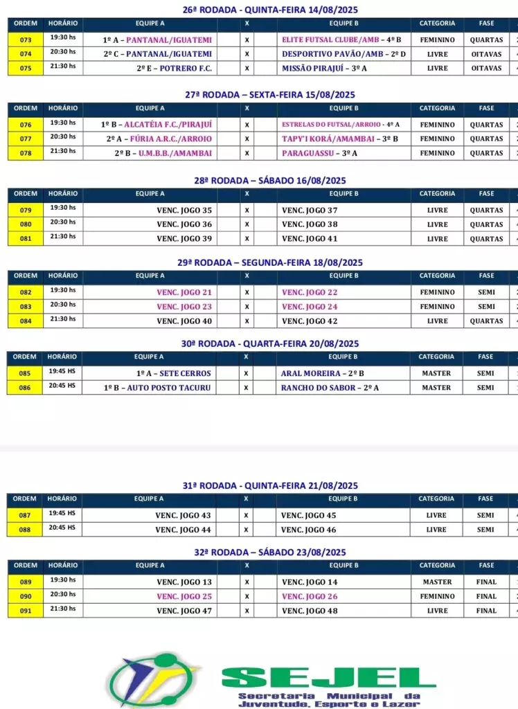 Com time de Amambai em quadra Paranhos abre hoje as quartas de final feminina na Copa Inverno 2025