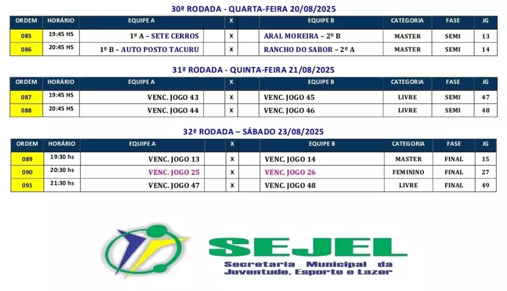 Definidos os semifinalistas da Copa Inverno de Futsal 2025 em Paranhos