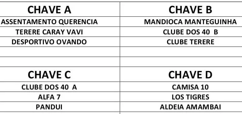 Com participação de 12 equipes Sedesc abre nesta quarta a 3ª Copa Jamir Signori de Suíço em Amambai
