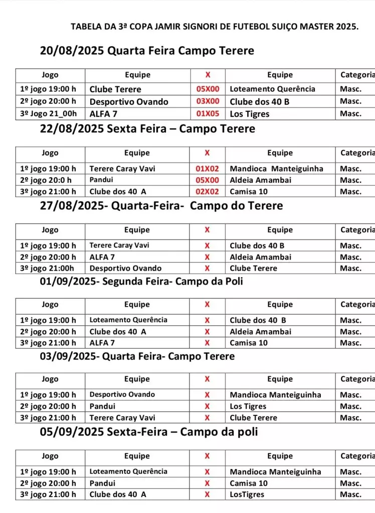 Copa Jamir Signori de Suíço Master segue nesta quarta-feira com três jogos em Amambai Copa Jamir Signori de Suíço Master segue nesta quarta-feira com três jogos em Amambai