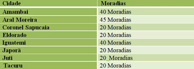 Cone Sul é contemplado com 225 novas moradias pelo Minha Casa, Minha Vida