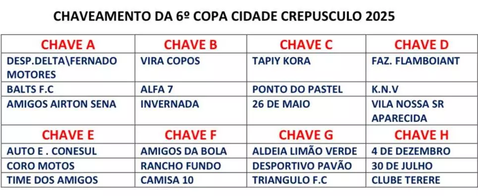 Com 24 equipes 6ª Copa Cidade Crepúsculo de Suíço começa nesta quinta em Amambai