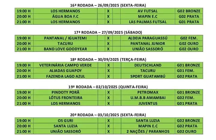 Copa Interfirmas de Futsal começa definir os primeiros classificados em Sete Quedas