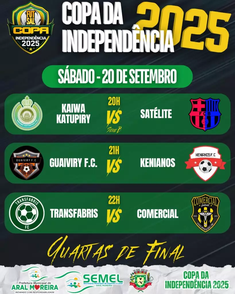 Copa Independência de Futsal define primeiros semifinalistas hoje em Aral Moreira