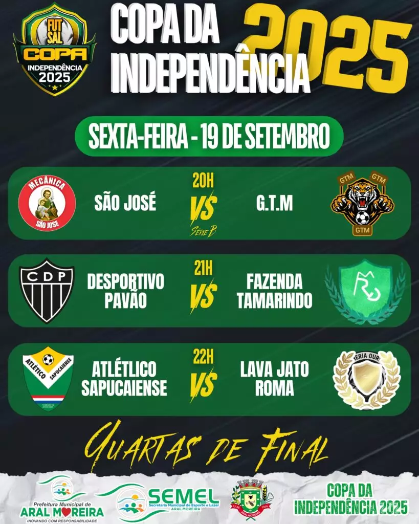 Copa Independência de Futsal define primeiros semifinalistas hoje em Aral Moreira
