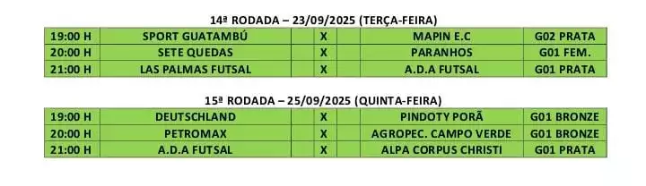 Copa Interfirmas de Futsal começa definir os primeiros classificados em Sete Quedas