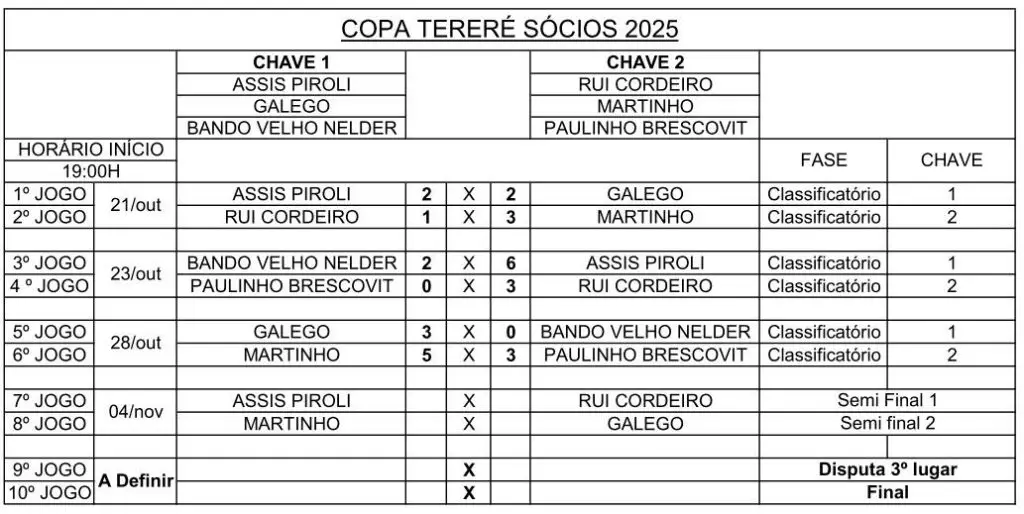 Copa Tereré realiza seminais nesta terça-feira (4)