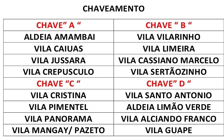 Intervilas de Suíço segue hoje com mais três partidas em Amambai