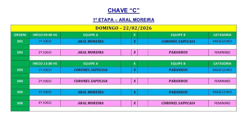 Conesul de Vôlei 2026 começa neste domingo com jogos em Caarapó Jutí Mundo  Novo e Aral Moreira