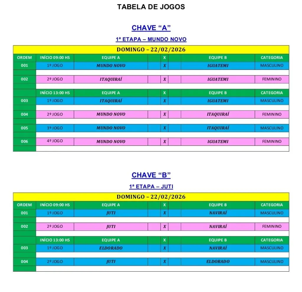 Conesul de Vôlei 2026 começa neste domingo com jogos em Caarapó Jutí Mundo  Novo e Aral Moreira