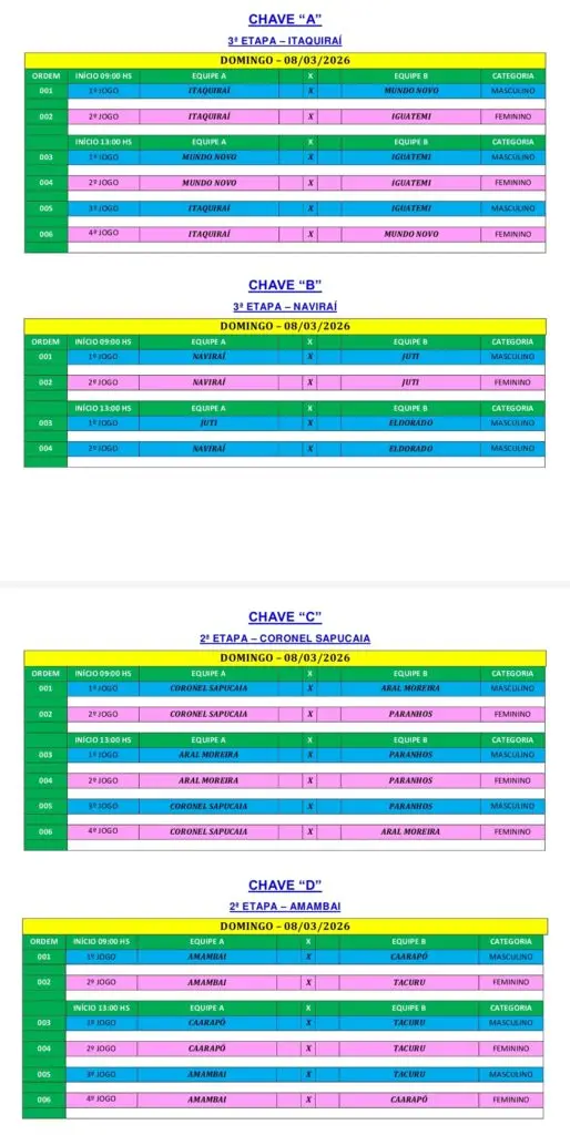 Conesul de Vôlei tem etapas em Itaquiraí, Naviraí, Amambai e Coronel Sapucaia neste domingo