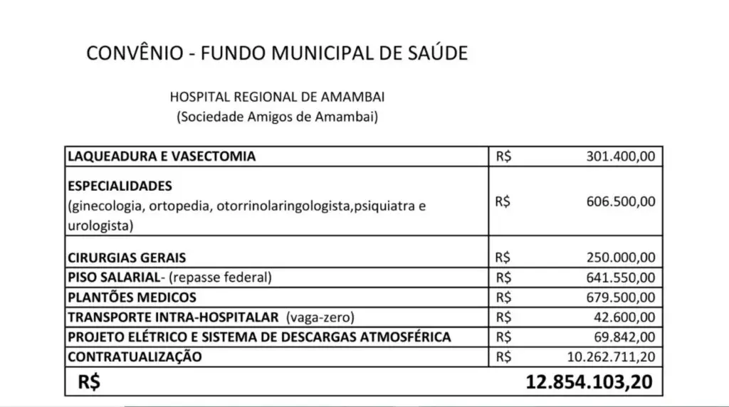 Prefeitura de Amambai celebra convênio de R$ 12,8 milhões com o Hospital Regional