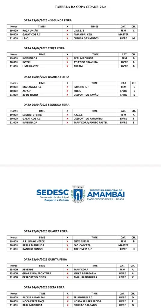Com 52 equipes Sedesc abre hoje a Copa Cidade de Futsal 2026 em Amambai