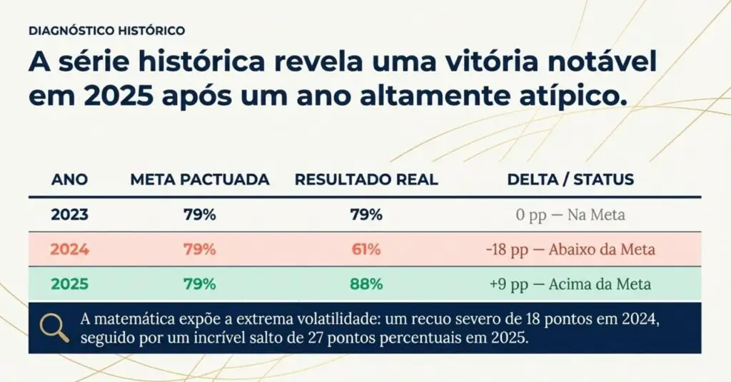 Coronel Sapucaia alcança 7º lugar no Estado e supera meta de alfabetização com cinco anos de antecedência