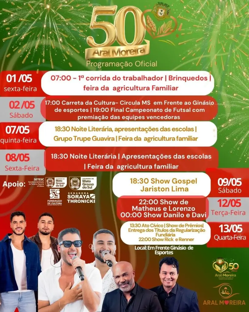 Seis municípios do Cone Sul do Mato Grosso do Sul fazem aniversário nesta quarta-feira