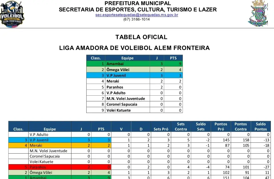 Abertura da Liga Amadora de Vôlei Além Fronteira 2026 foi sucesso em Sete Quedas Abertura da Liga Amadora de Vôlei Além Fronteira 2026 foi sucesso em Sete Quedas