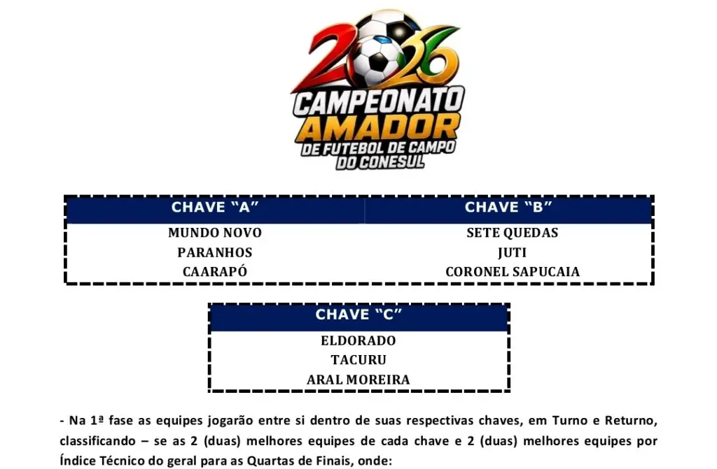 Amador de Futebol do Conesul começa dia 26 de julho com 9 municípios